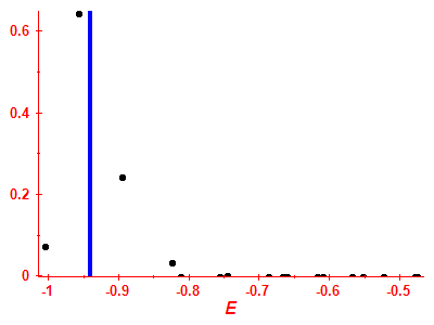 Strength function